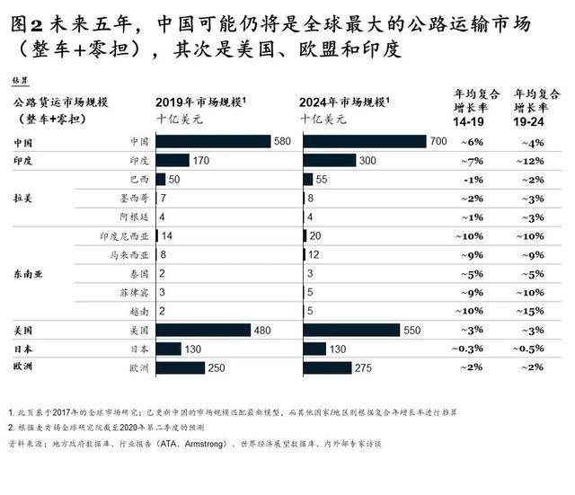 im电竞中国汽车物流行业现状分析报告