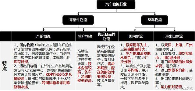 im电竞物流公司操作手册-国内整车物流控制流程