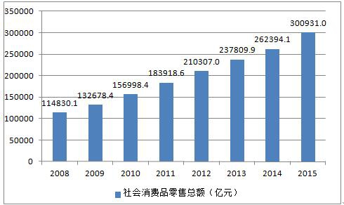 中国数字货运平台行业发展im电竞现状分析