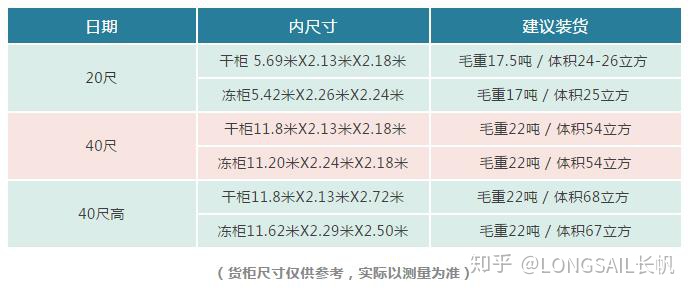 集装箱市场基础知识im电竞