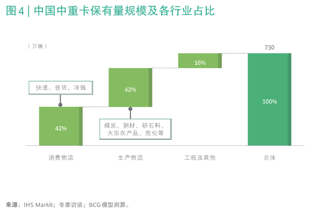 我国汽车整im电竞车物流应该把握未来发展变化趋势