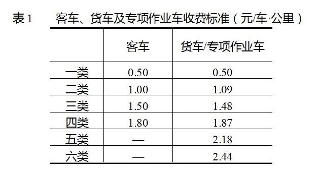 广东省道路货物运输超限超载治理办im电竞法