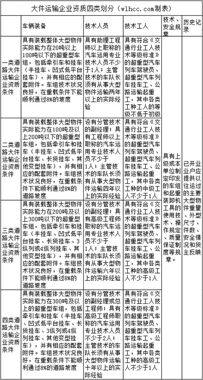 im电竞全面提升大件运输许可服务 《云南省公路大件运输许可实施细则》出台